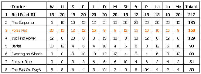 uitslag 2009